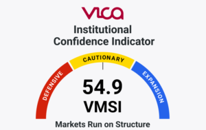 Market Regime, Risk Repricing Decoupled from Credit Stability