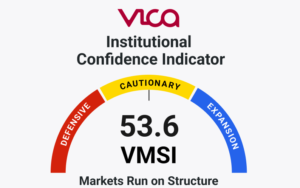 Market Regime, Risk Repricing Fades as Early De-Risking Emerges