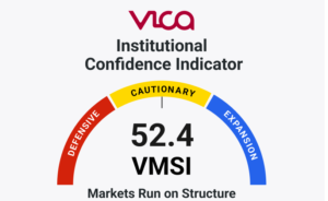 Market Regime, Risk Repricing Transition, Accelerating De-Risking