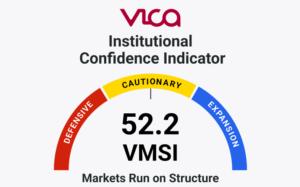 Institutions Are Buying Again. Commitment Has Not Followed.