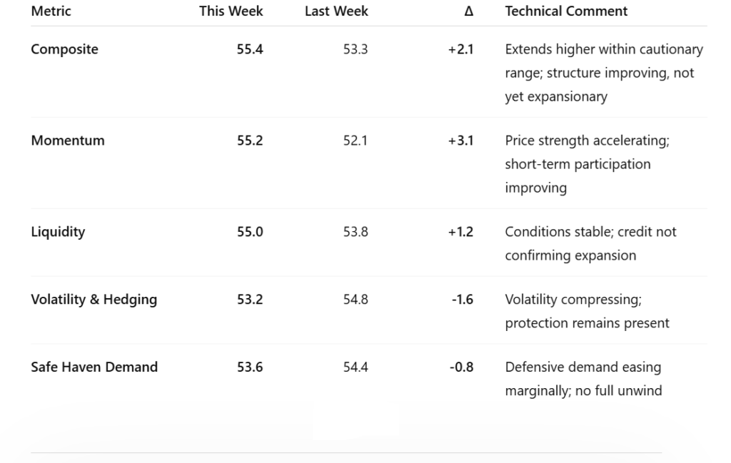 VMSI composite market scores for week ending 4-24-26