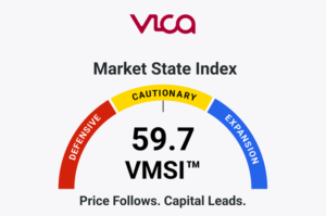 VMSI™ | September 11, 2026 — Reserve Liquidity Improved. Market Transmission Weakened.
