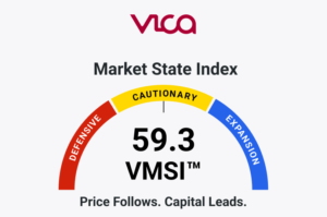 VMSI™ | September 18, 2026 — Participation Weakened. Selective Deployment Strengthened.