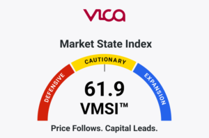 VMSI™ | September 4, 2026 — Domestic Structure Weakened. Global Participation Strengthened.