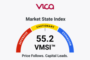 VMSI™ | October 16, 2026 – Participation Broadened. Credit and Convexity Deteriorated.