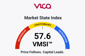 VMSI™ | October 9, 2026 Participation Repaired. Credit Dispersion Persisted.